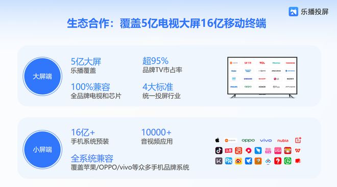 奖年度卓越品牌奖：全场景发力重塑投屏体验j9九游会(中国)网站乐播投屏荣膺星云(图7)