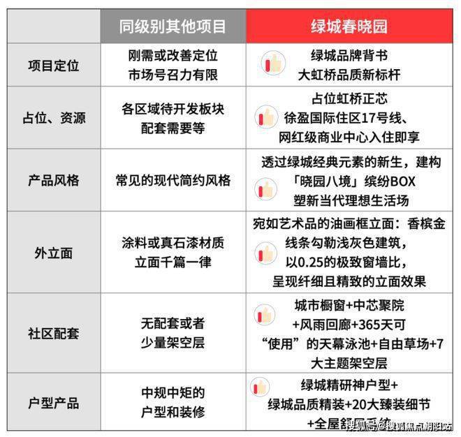 发布：少量约100㎡臻稀房源争藏中九游会J9绿城春晓园网站 售楼处(图4)