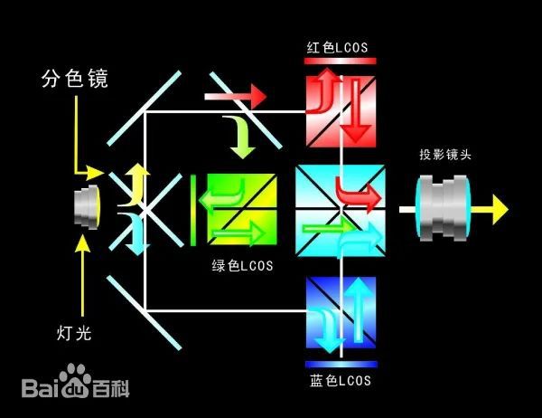 投影方案 遗憾2024年未能如期上市j9九游会登录华为推出全新LCoS