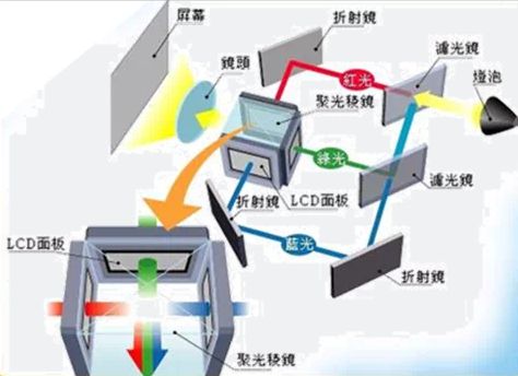 投影方案 遗憾2024年未能如期上市j9九游会登录华为推出全新LCoS(图2)