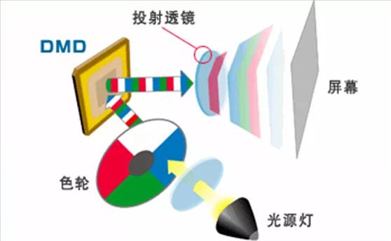 投影方案 遗憾2024年未能如期上市j9九游会登录华为推出全新LCoS(图3)