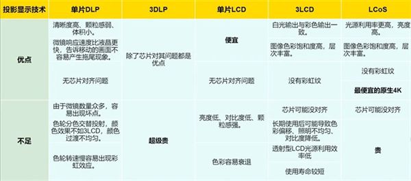 投影方案 遗憾2024年未能如期上市j9九游会登录华为推出全新LCoS(图4)