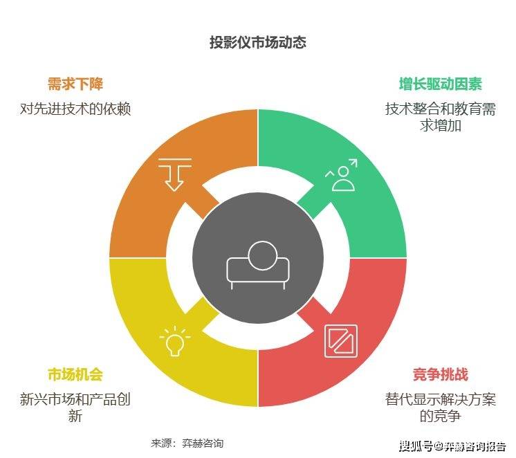 分析2025年投影仪市场J9真人游戏第一品牌全面(图2)