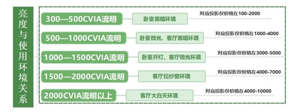 影仪成为孩子学习的新宠！当贝Smart1推荐！j9九游会俱乐部登录入口2025年开学季 投(图3)