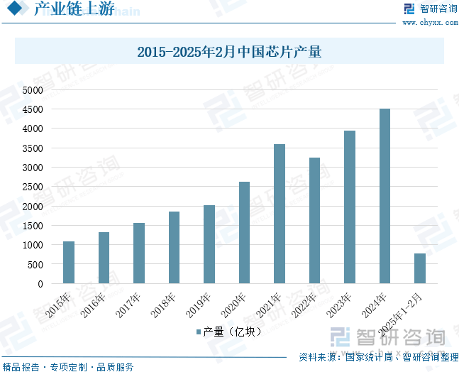 投影机行业未来发展前景及趋势（智研咨询发布）九游会网站【前景趋势】一文读懂2025年中国(图6)