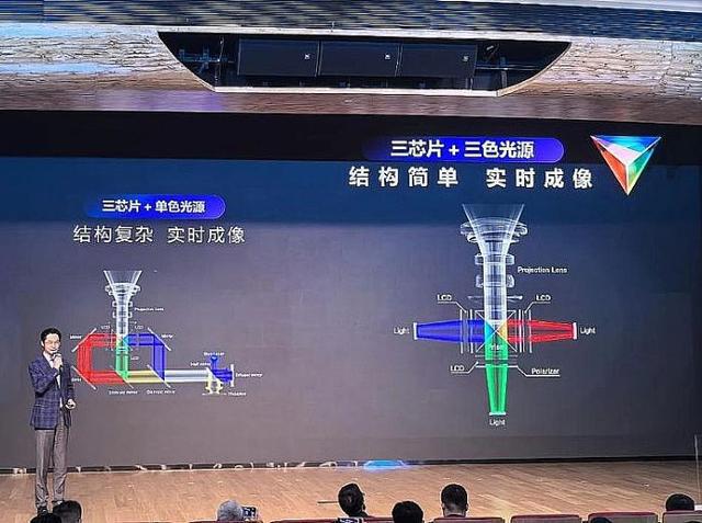 投影技术进步全看“液晶”j9九游会登录2025年(图3)
