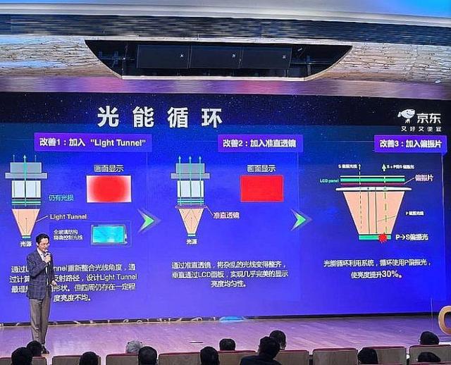 投影技术进步全看“液晶”j9九游会登录2025年(图2)