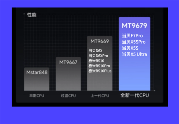2025年最建议买的投影仪有哪些品牌九游会j9ag投影仪哪家好哪款适合家用(图2)