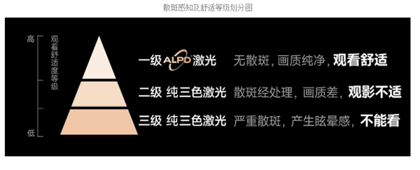 最好 2024性价比高的投影仪家用推荐九游会j9ag家庭投影仪哪个牌子质量(图2)