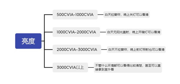 最好 2024性价比高的投影仪家用推荐九游会j9ag家庭投影仪哪个牌子质量(图3)