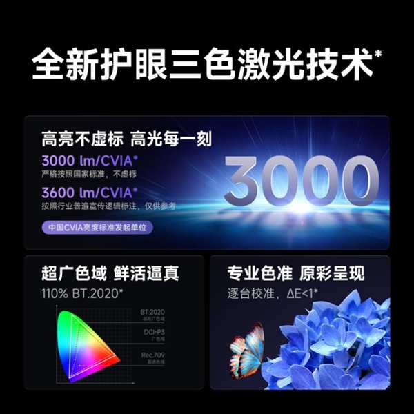 7 Pro高亮激光技术破解家用投影痛点九